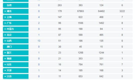 黑龙江疫情最新数据 黑龙江发现新疫情