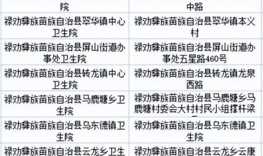 昆明最新疫情最新防控消息 昆明的疫情最新通报