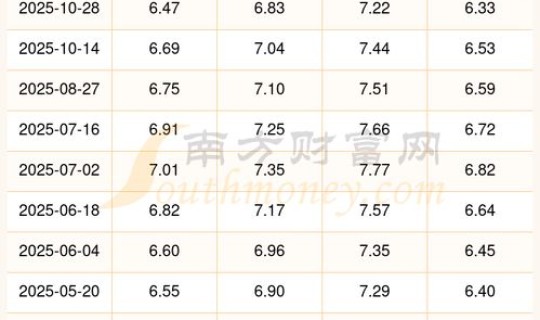 2025高速费免费时间表一览(2025高速免费时间)