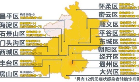 最近北京市疫情分布？北京疫情将分布在哪几个区