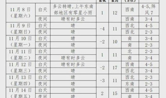 元旦免高速费吗免几天，2026高速免费时间表