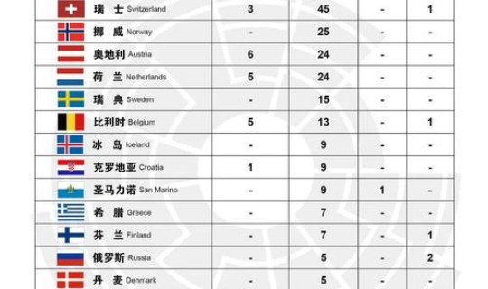 新增感染病例全国多少例 新冠病毒全国死亡人数是多少