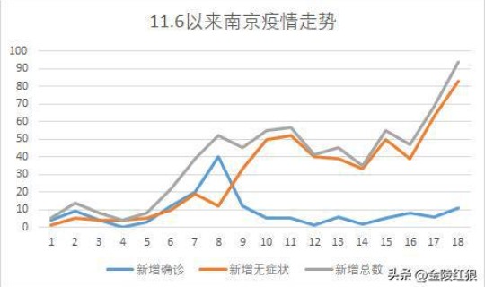 南京疫情情况最新今日(南京市今天最新疫情)