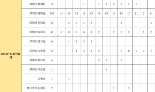 中国疫情较严重地区排名？全国疫情排名一览表