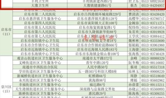 中山疫情最新通报数据 中山疫苗接种地址