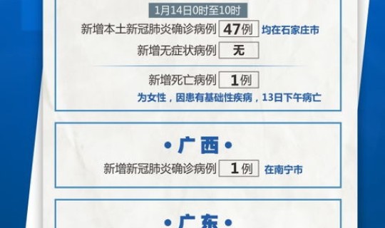河北疫情新增30例 河北新增确诊病例40例