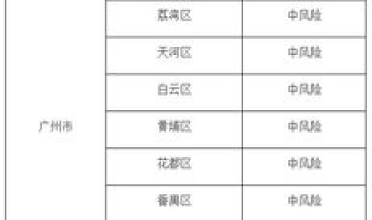 广州疫情防控分区分级，广州疾控中心官网首页