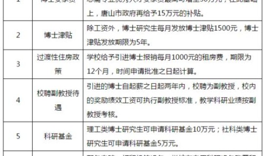 唐山最新放假时间安排？河北唐山学院放寒假时间
