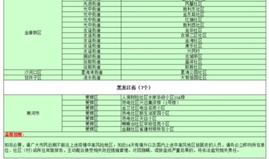 高风险高风险地区名单 中风险和中高风险的区别