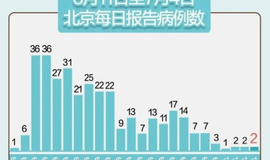 北京今天的新增肺炎情况 11月27日0时至15时北京新增本土感染者情况及健康提示