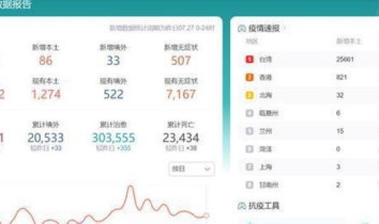 西安市疫情最新情况播报新闻，全国今日最新疫情最新消息数据