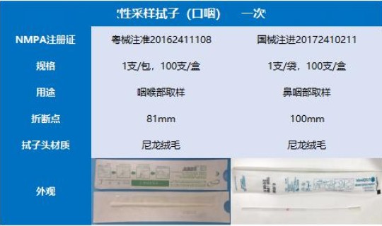 进一步加强核酸检测能力建设(核酸检测是什么意思)