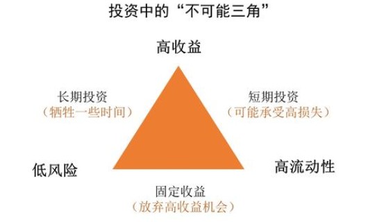 高风险中风险低风险举例？低风险与较低风险的区别