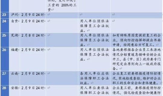 苏州 最新疫情防控政策通知？苏州市防控疫情文件