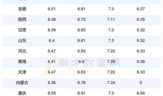 油价92号汽油最新调整消息查询(今日油价92汽油价格表)
