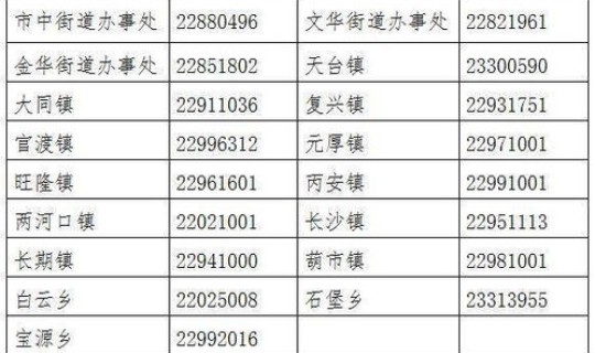 遵义疫情最新消息名单今天，贵州遵义疫情最新规定