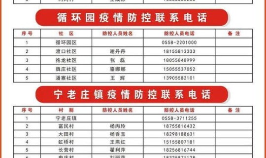 莱西发布疫情实时动态最新(莱西市疫情防控指挥部办公室电话)