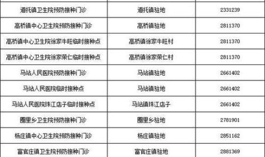 莱阳疫情最新公告今天(莱阳疫苗接种点电话号码)