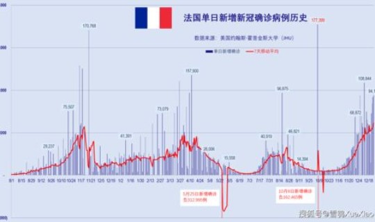 全球确诊人数占总人口比例(全球新冠肺炎确诊超2129万)