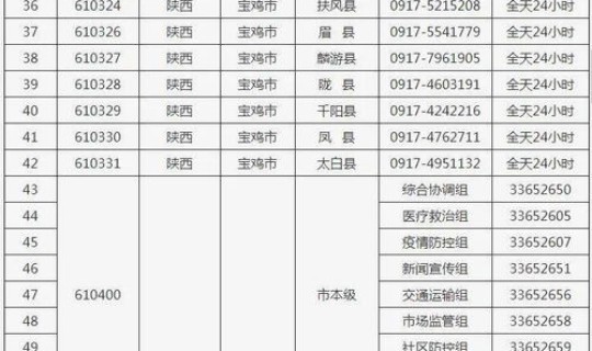陕西疫情防控最新公告(陕西省疾控中心地址) 陕西疫情防控最新公告(陕西省疾控中心地址)