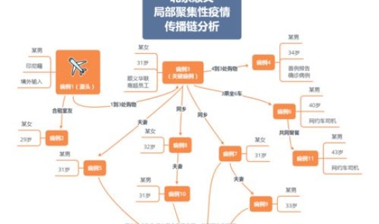 顺义疫情实时动态 疫情分布图