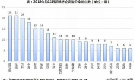 风险溢价高低的意义有哪些	，溢价率高低代表什么