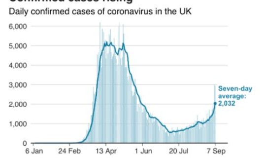 英国疫情几月份开始的(疫情是啥时候开始的)