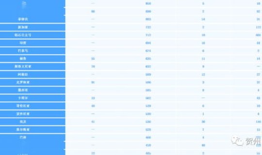 美国新冠疫情最新消息一览表，美疫情最新情况最新消息疫情排名