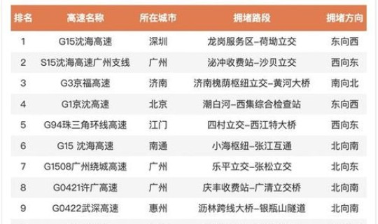 高速免费时间2021年五一，高速免费到正月初几