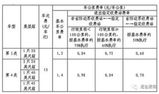 高速通行费查询网(浙江高速收费标准)