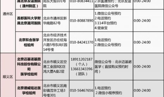 通州区核酸检测查询 病毒核酸检测