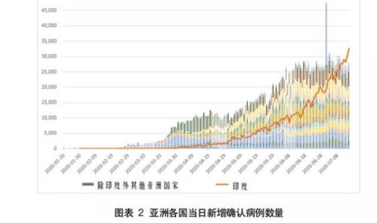 疫情存在风险分析(风险分析)