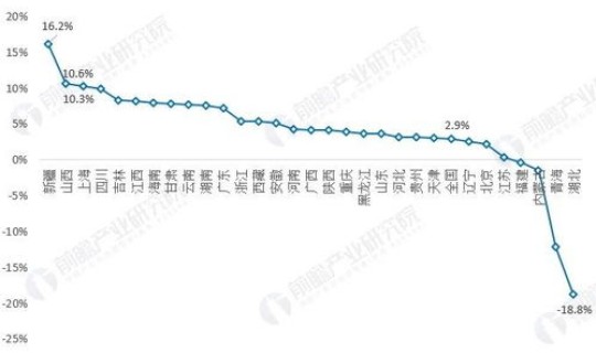 31个省市疫情最新消息 全国各省疫情最新情况公布