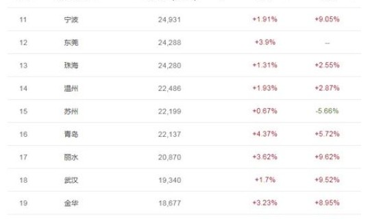 2021年3月份北京车牌限号(2021年北京4月19号限号)