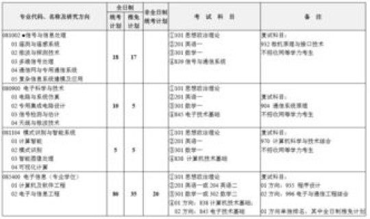河海大学研究生学费公示？南京河海大学的研究生的学费是多少