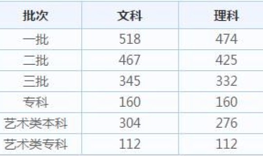陕西高考完多久出分数？高考先出成绩还是先出分数线