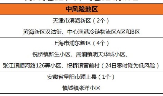 非高风险地区可以去吗(什么是高风险)