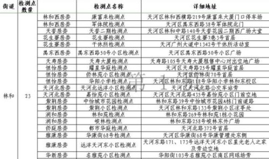 白云区全员核酸检测时间查询？7天核酸检测排除多少