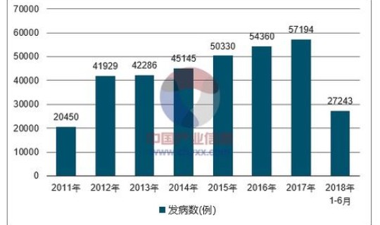 陕西感染人数最新消息 陕西艾滋病人数