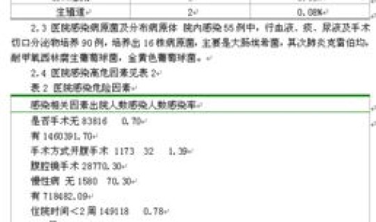 连续出现本土病例的原因 院内感染病例分析原因