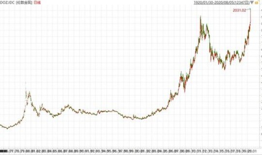 黄金2030年价格(2030黄金)