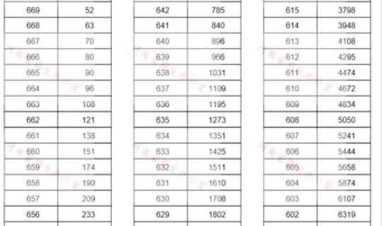 省份人口2021 全国一卷省份