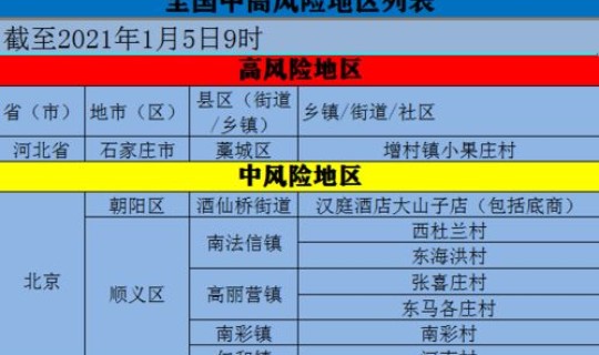 西安新增9个高风险区域名单 西安哪些地方是中风险区