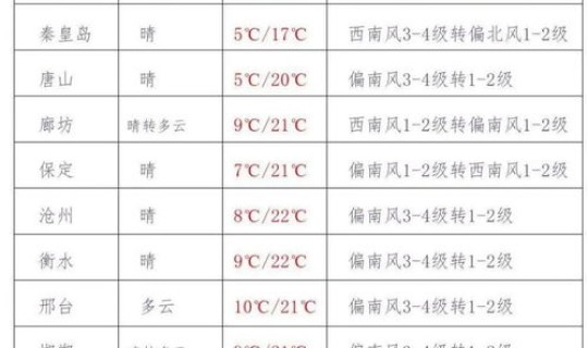限号到几月轮换 限号多长时间一轮换 限号到几月轮换 限号多长时间一轮换