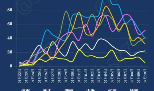 陕西省疫情最新进展 陕西疫情最新消息