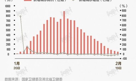 全球确诊例数据(中国病例数据库)