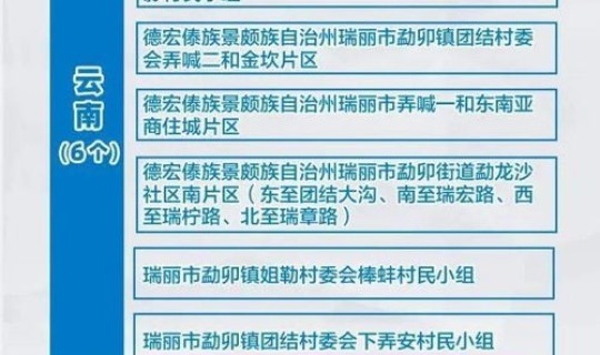 全国疫情中高风险区最新汇总(全国流感疫情)