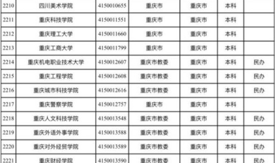 重庆14所专科名校 国内大专排名