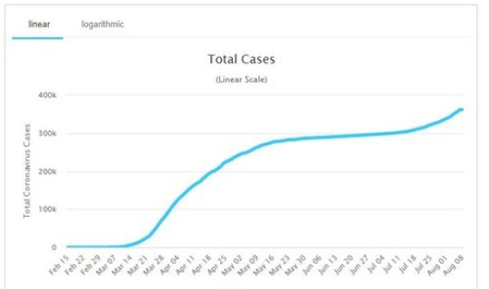 英国新冠病毒死亡率90%？英国人口出生率和死亡率