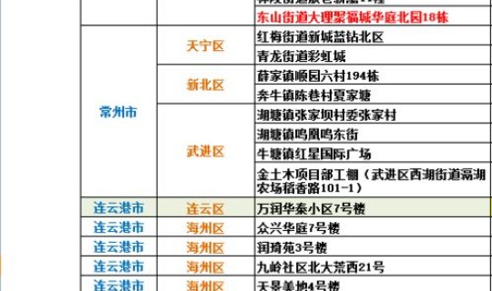 辽宁疫情高中低风险区一览表	，全国疫情高中低风险区一览表